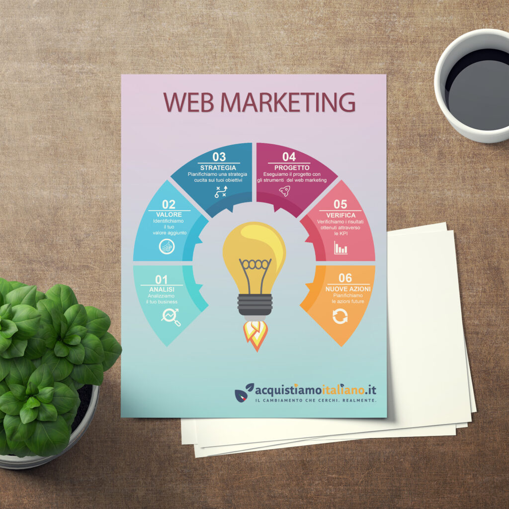 Web-Marketing