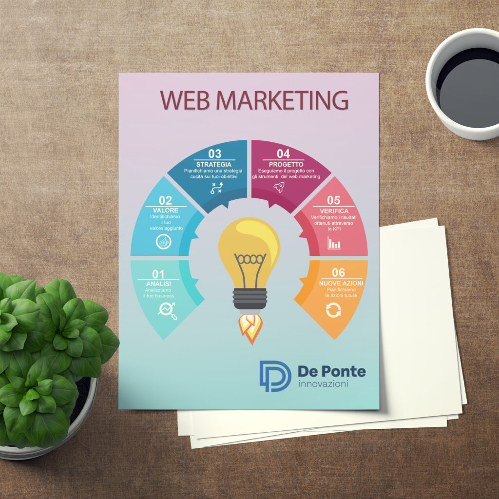 Web-Marketing